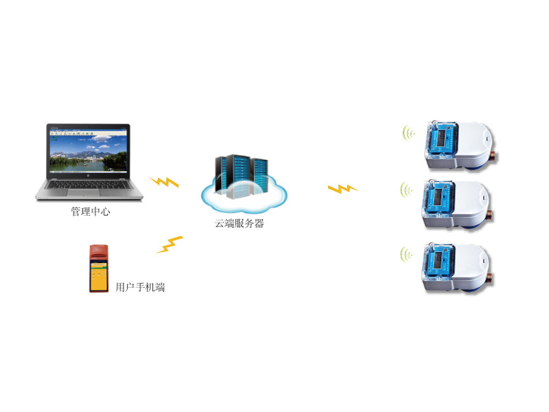NB-IOT物聯(lián)網(wǎng)遠(yuǎn)傳智能水表